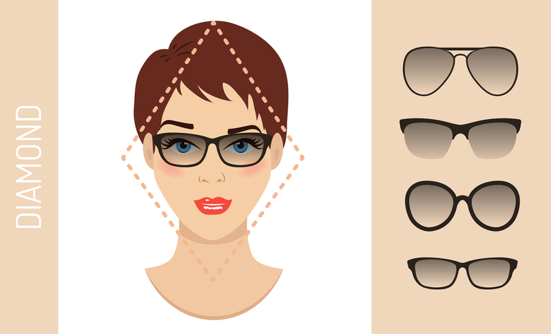 What is the Best Sunglass Shape for Your Face